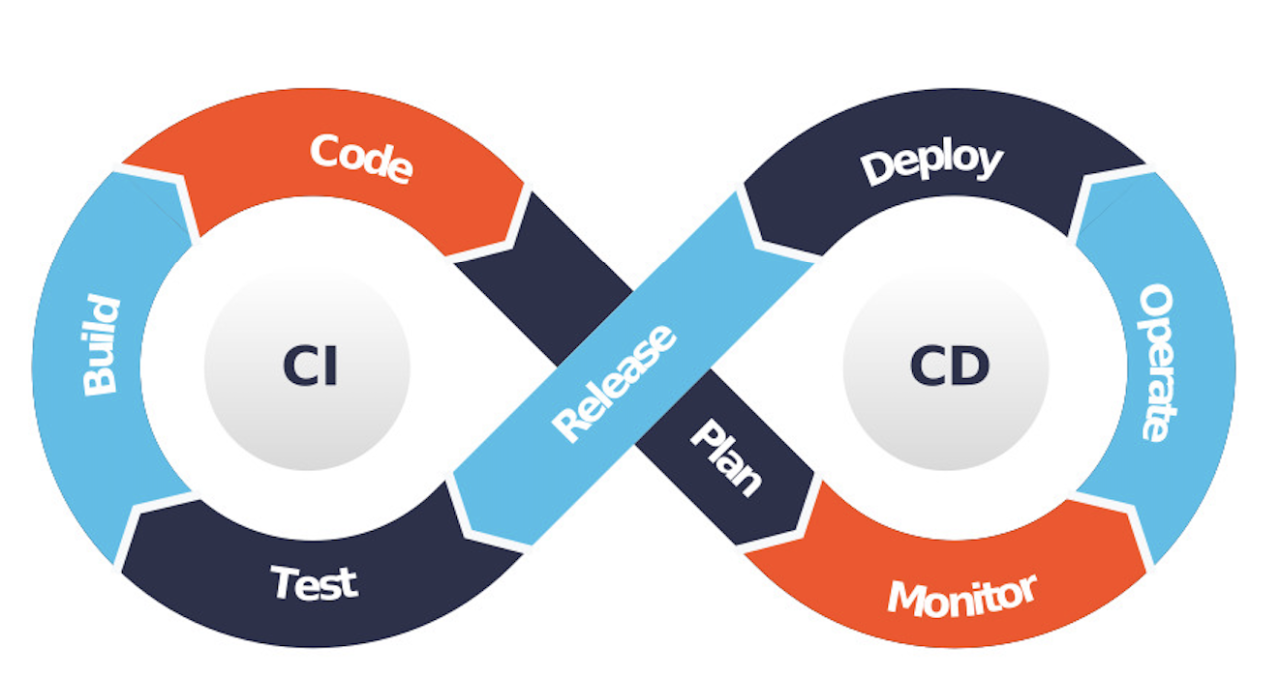 Intercompany Description